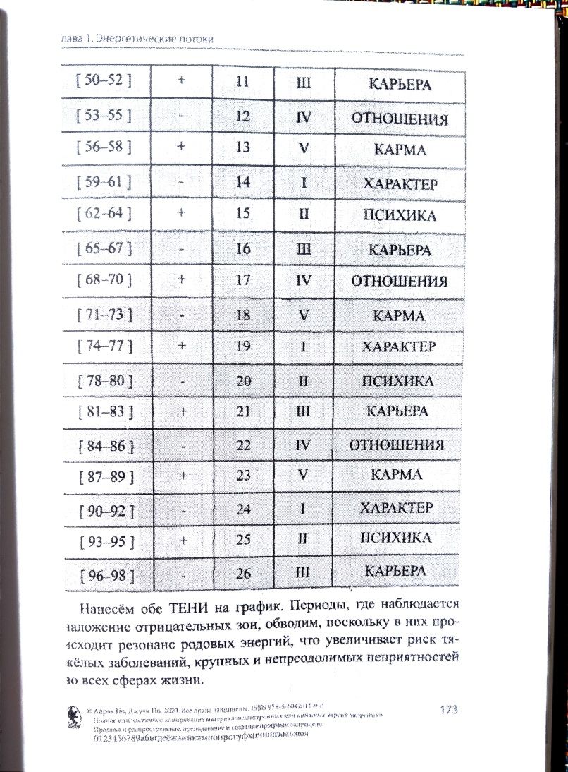 Энергосистема человека Джули По Нумерология как профессия