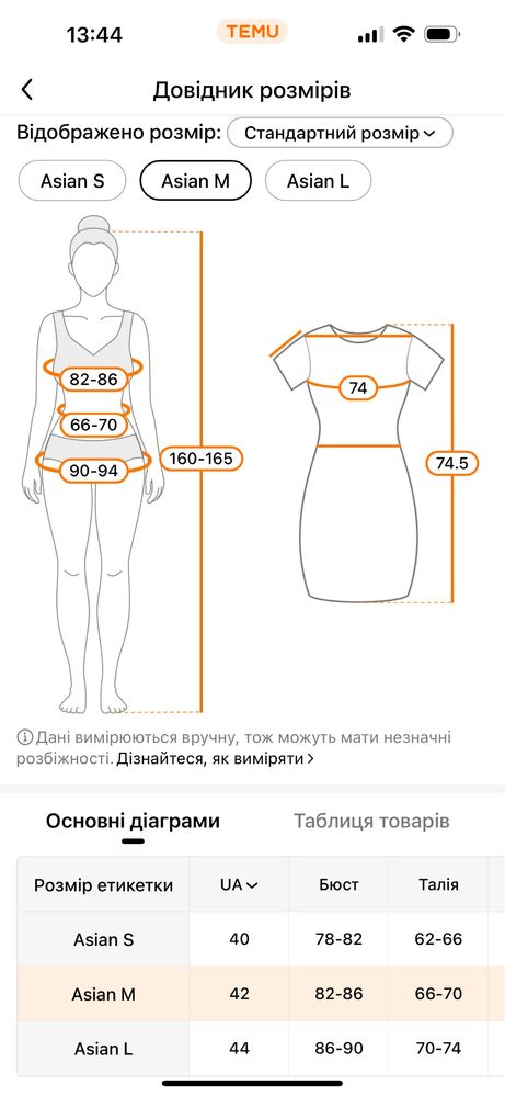 Біла мереживна сукня