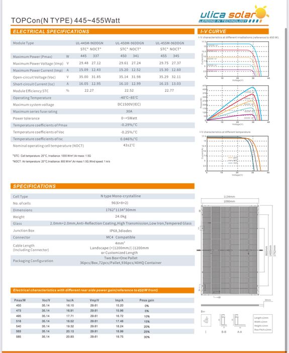 Солнечная панель 450 вт Ulica solar сонячна батарея джинко longi 450w