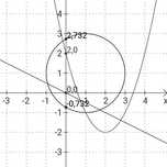 Matematyka Korepetycje online - podstawa, rozszerzenie, studia