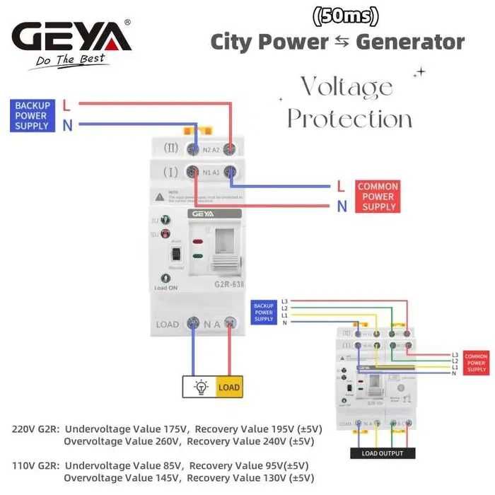 Автомат введення резерву АВР Geya G2R-63II 4Р