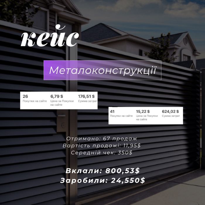 Таргетолог / Налаштування реклами / Збільшу прибуток вашому бізнесу