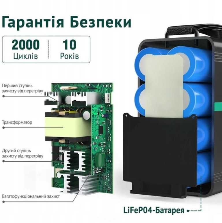 Зарядна станція SWAREY 166 Вт год 52000mAh електростанція 230V 12V