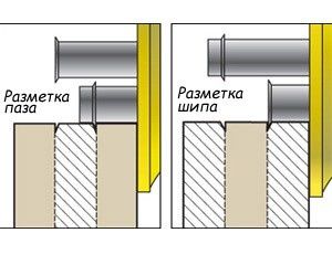 Рубанок рейсмус для разметки по 2дереву двухстержневой