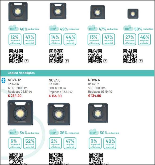 SCANGRIP 12nova+Штатив, лампа маляра, Проявочне світло Данія