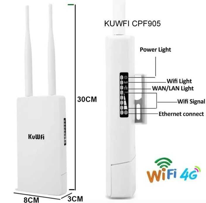 Інтернет на дачу, в гараж, під виносну антену, 4G LTE роутер під SIM