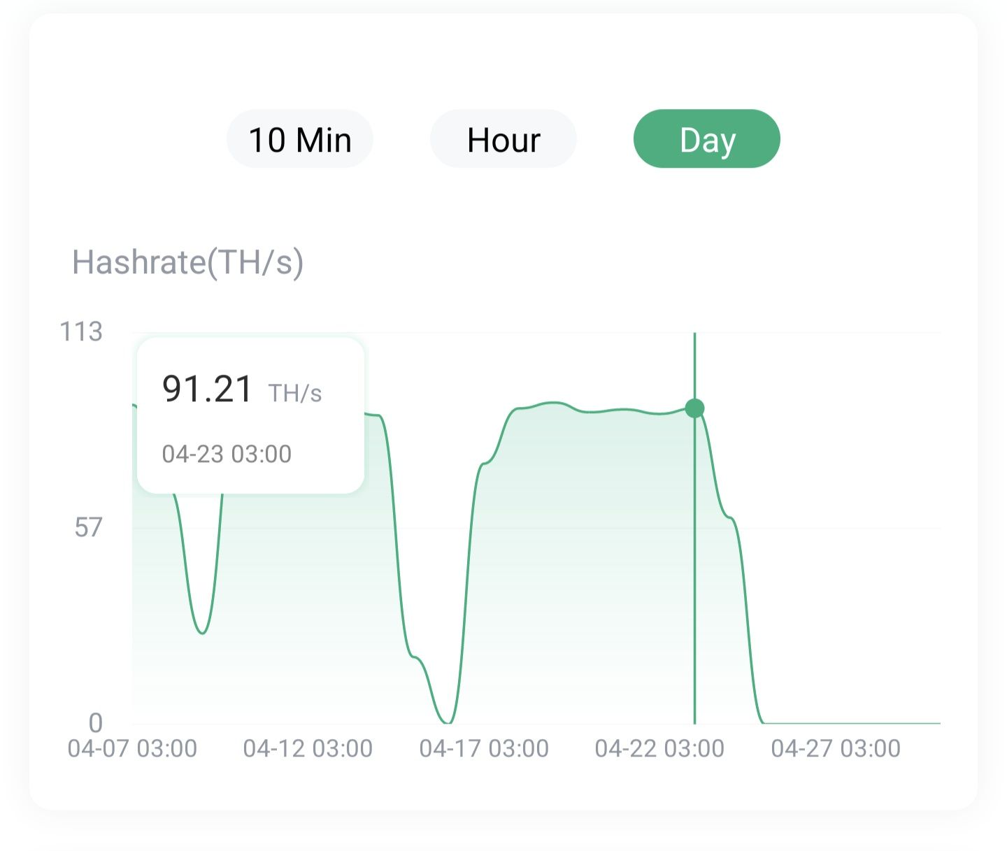 Bitmain Antminer S19 Майнер