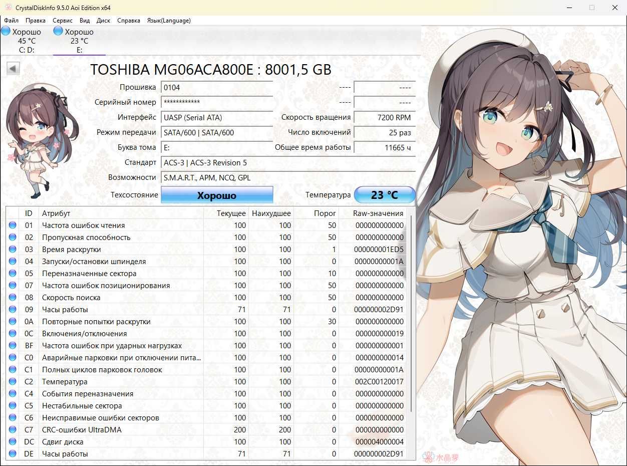 Жорсткі диски HDD 3,5