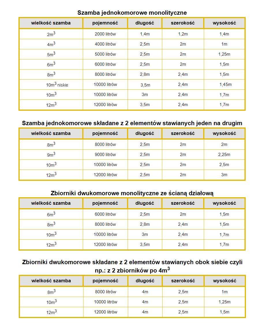 10m3 Szambo Betonowe / 10m3 zbiornik betonowy / Szamba - Dolnośląskie