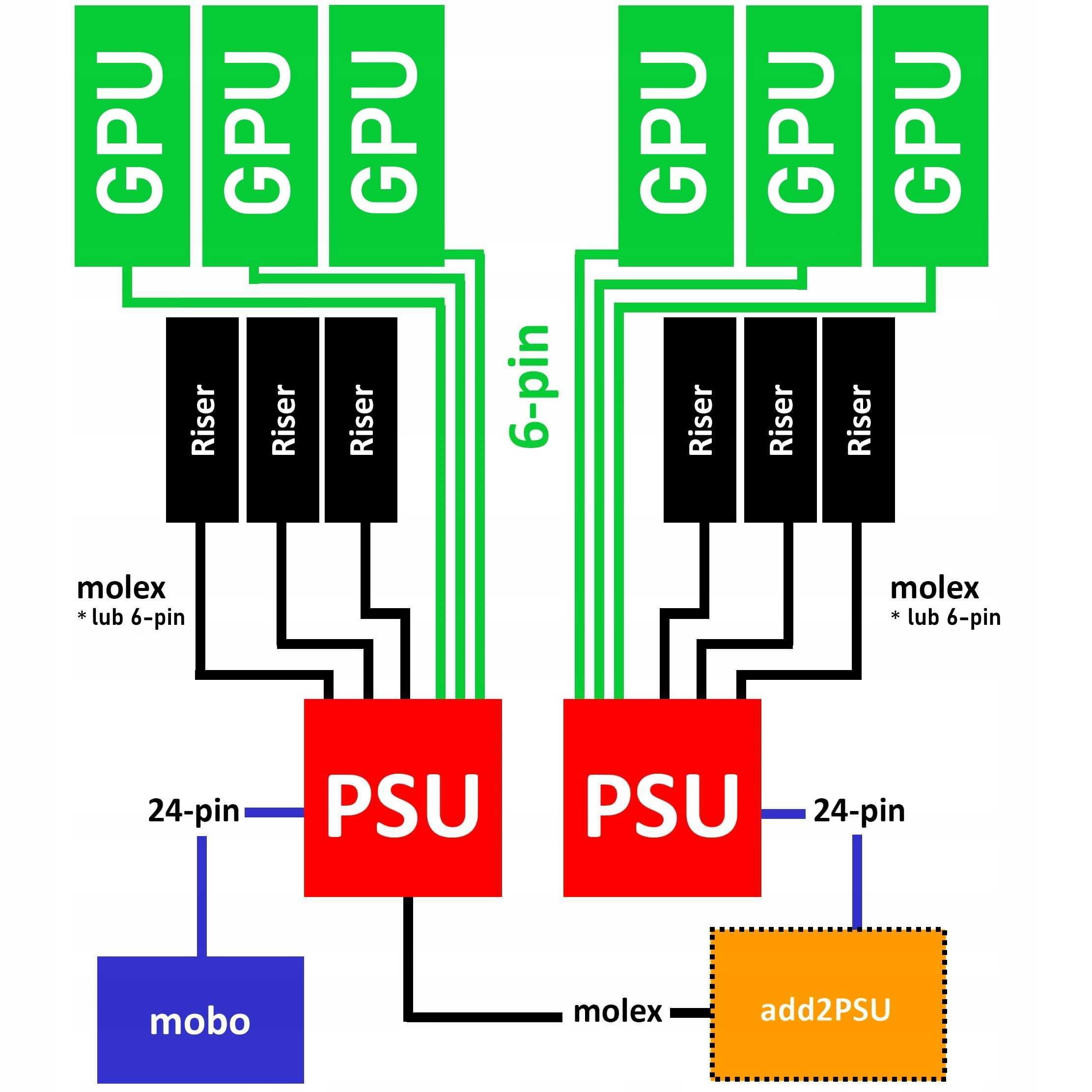 Riser Add2PSU łącznik zasilaczy ADAPTER ADD2PSU