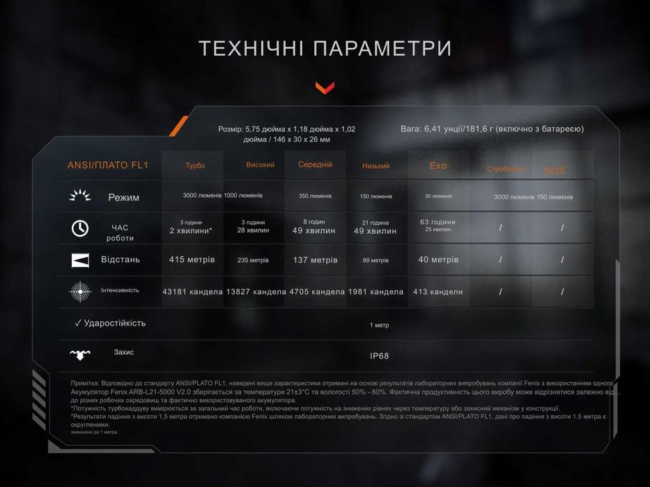 Fenix PD36R ACE Ліхтар Тактичний (3000 Люмен 415 М.) ГАРАНТІЯ 5 РОКІВ!