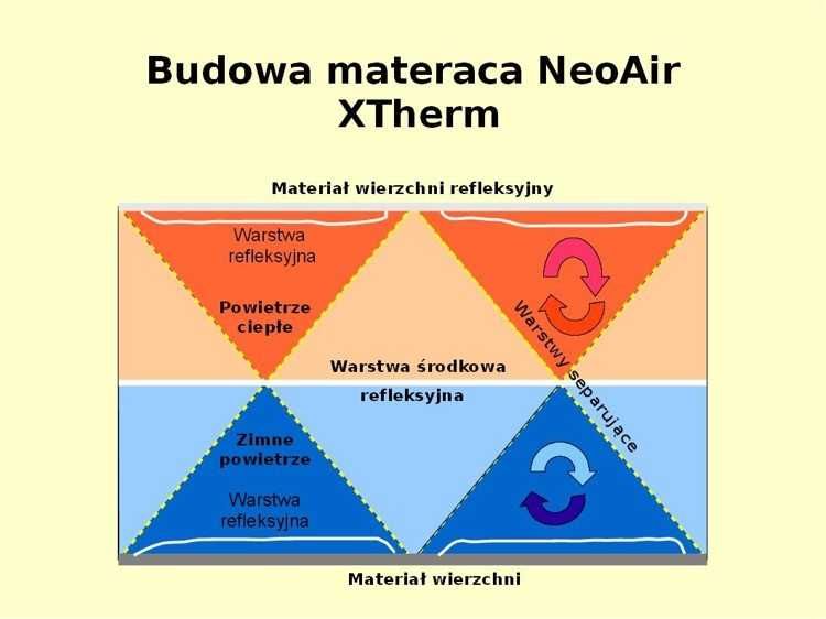 Materac THERMAREST NeoAir Xtherm