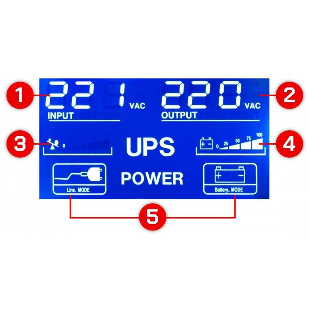 POWERMAT Zasilacz Awaryjny Ups Lcd 1200va 720w 2x 7ah 230v