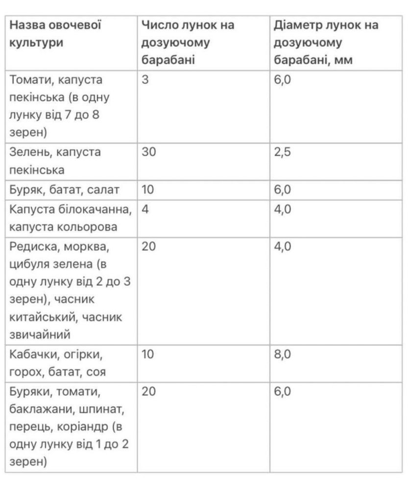 Сівалка овочева для трактора морква, буряк, цебуля, редиска та ін…
