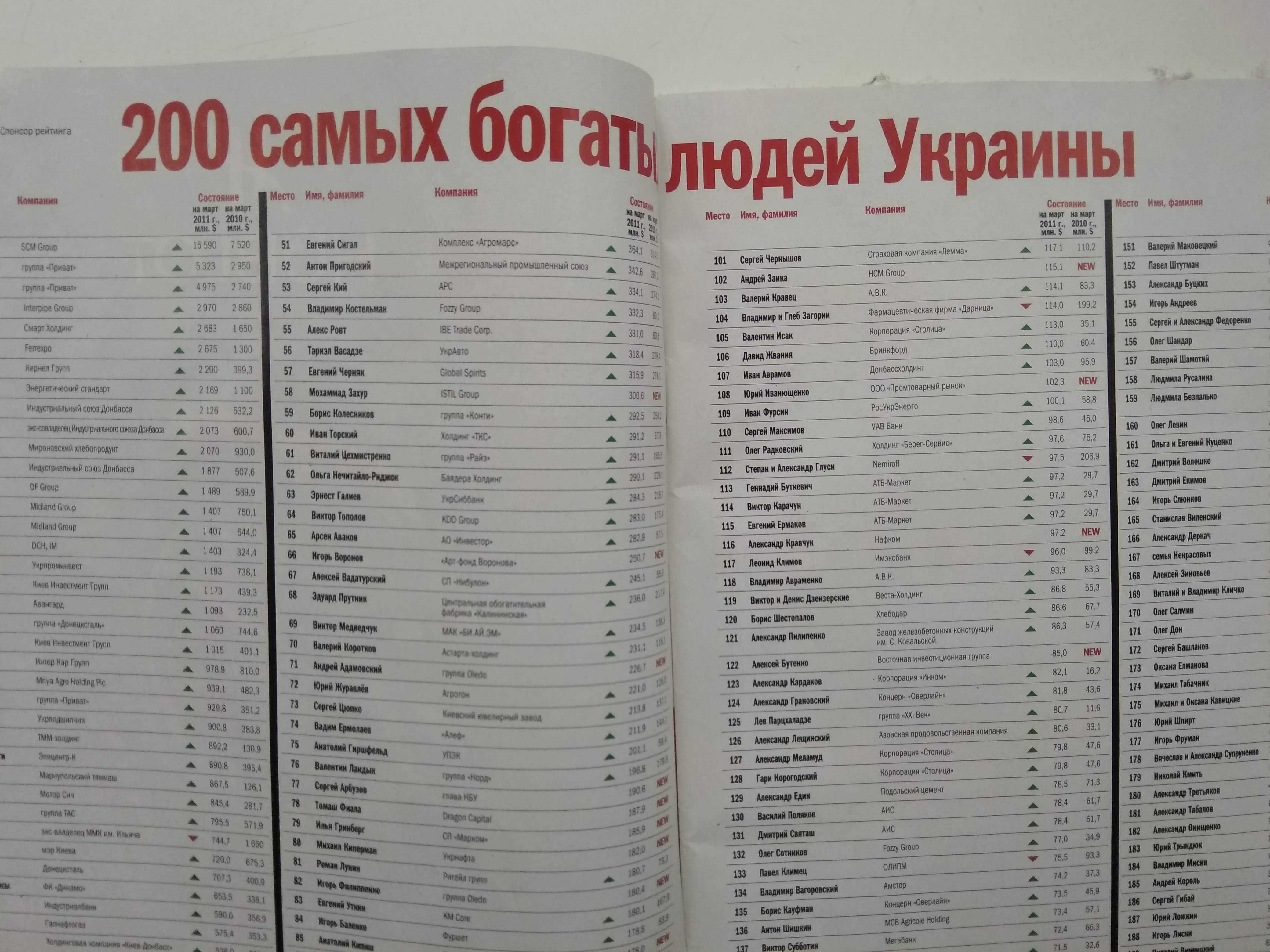 Журнал Фокус. рейтинг 200 самых богатых людей Украины 2011г.