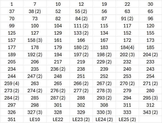 Cartas colecionáveis Topps F1 Turbo Attax 2025