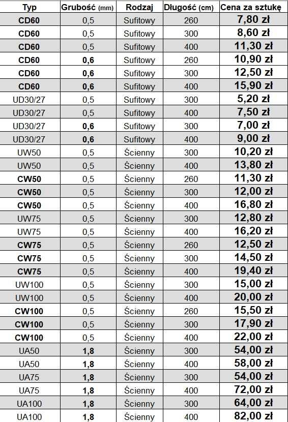 Profil UD27 UD30 3m 300 cm sufitowy obrysowy UD-27 Jelenia Góra