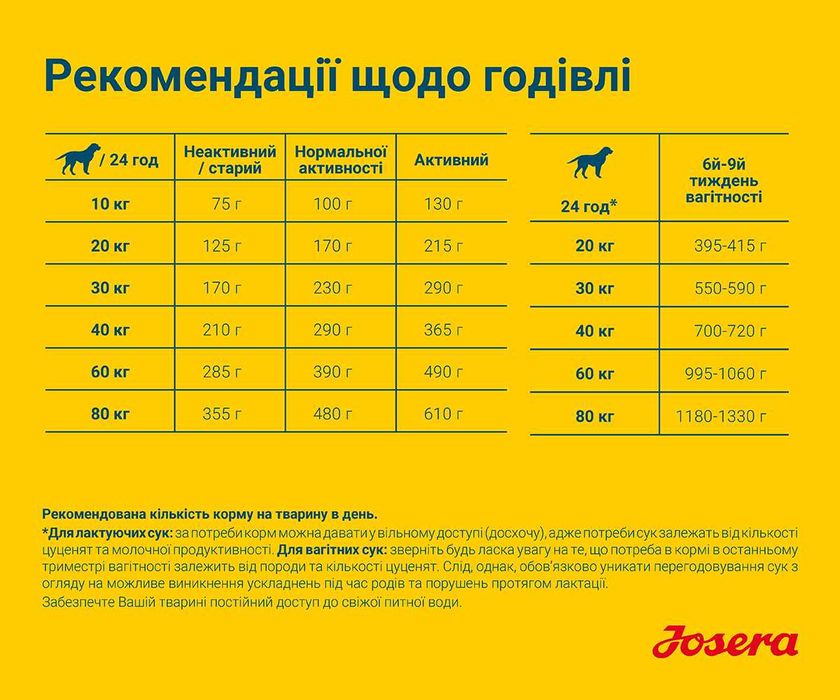 JOSERA High Energy 12,5кг Корм для мисливських собак. Йозера