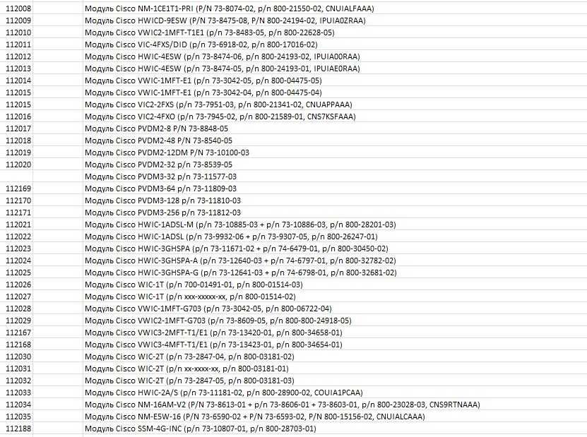 Cisco модулі, карти, плати, кабелі, антени (читайте опис)