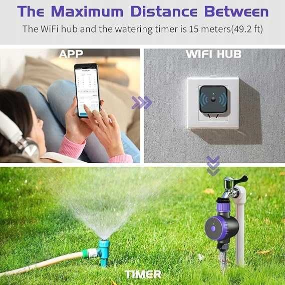 ZNSF101 Timer podlewania Smart APP Control IOS i Android Wi-Fi 2,4 GHz