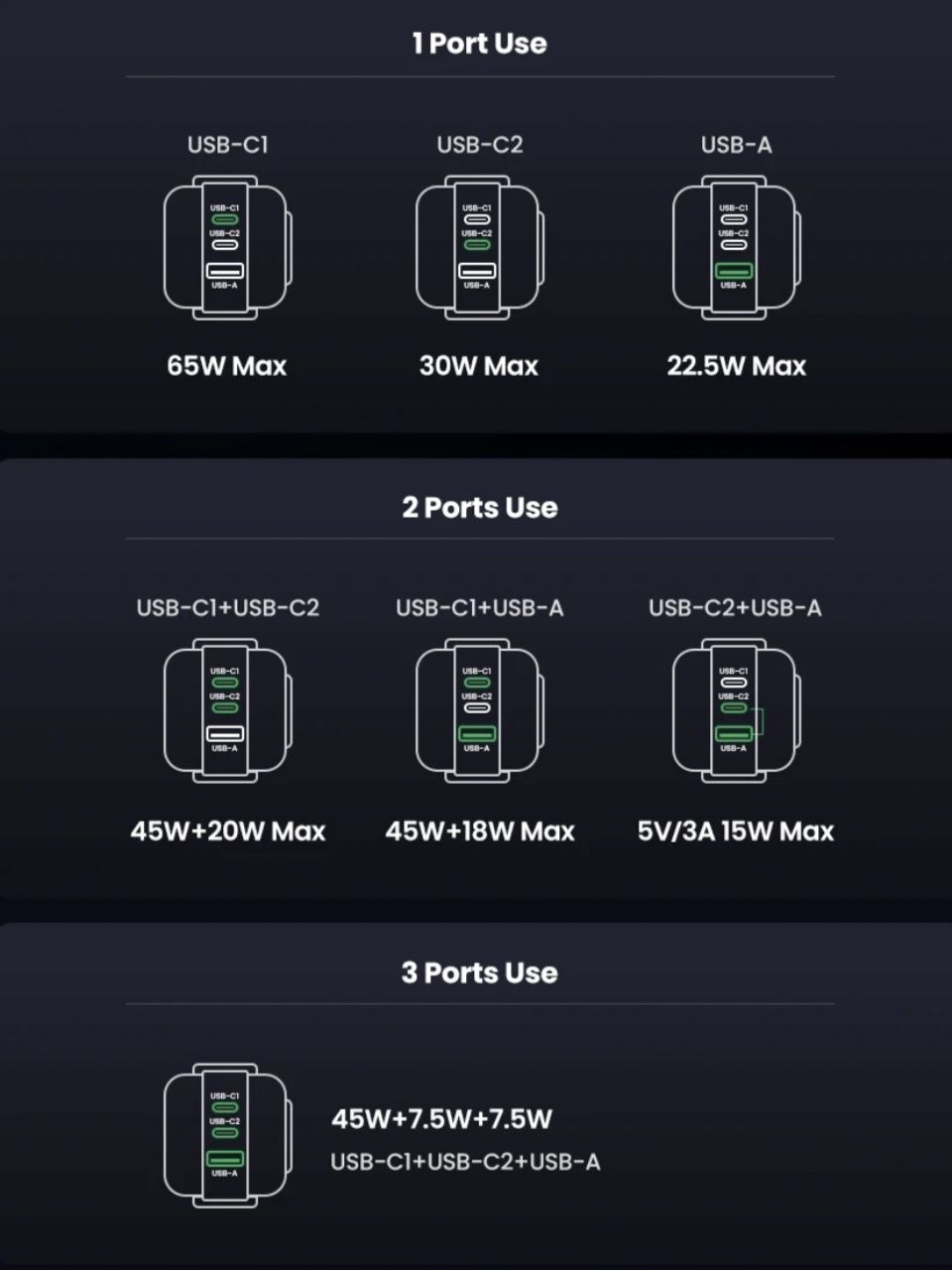 Зарядний пристрій Ugreen Nexode RG 65W