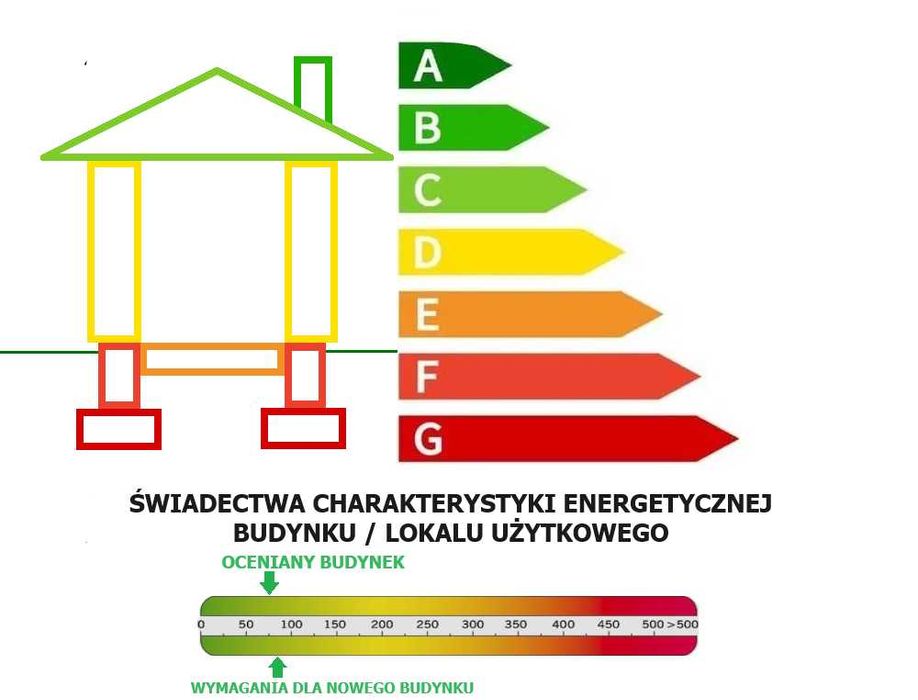 Świadectwo Charakterystyki Energetycznej budynku mieszkania lokalu dom