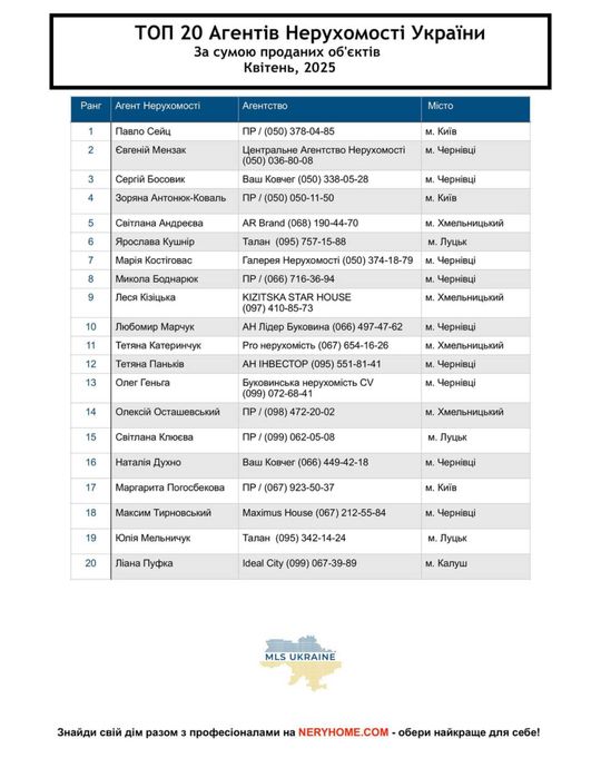 Ріелтор Київ Риелтор Киев продаж/купівля/оренда нерухомості  є оселя