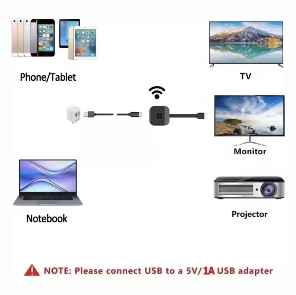 Бездротовий відеопередавач HDMI 4K 5G