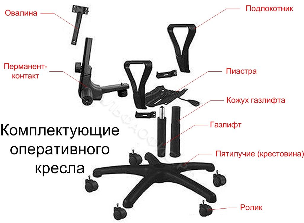 Ремонт кресел руководителя,офисных,компьютерных,комплектующие.