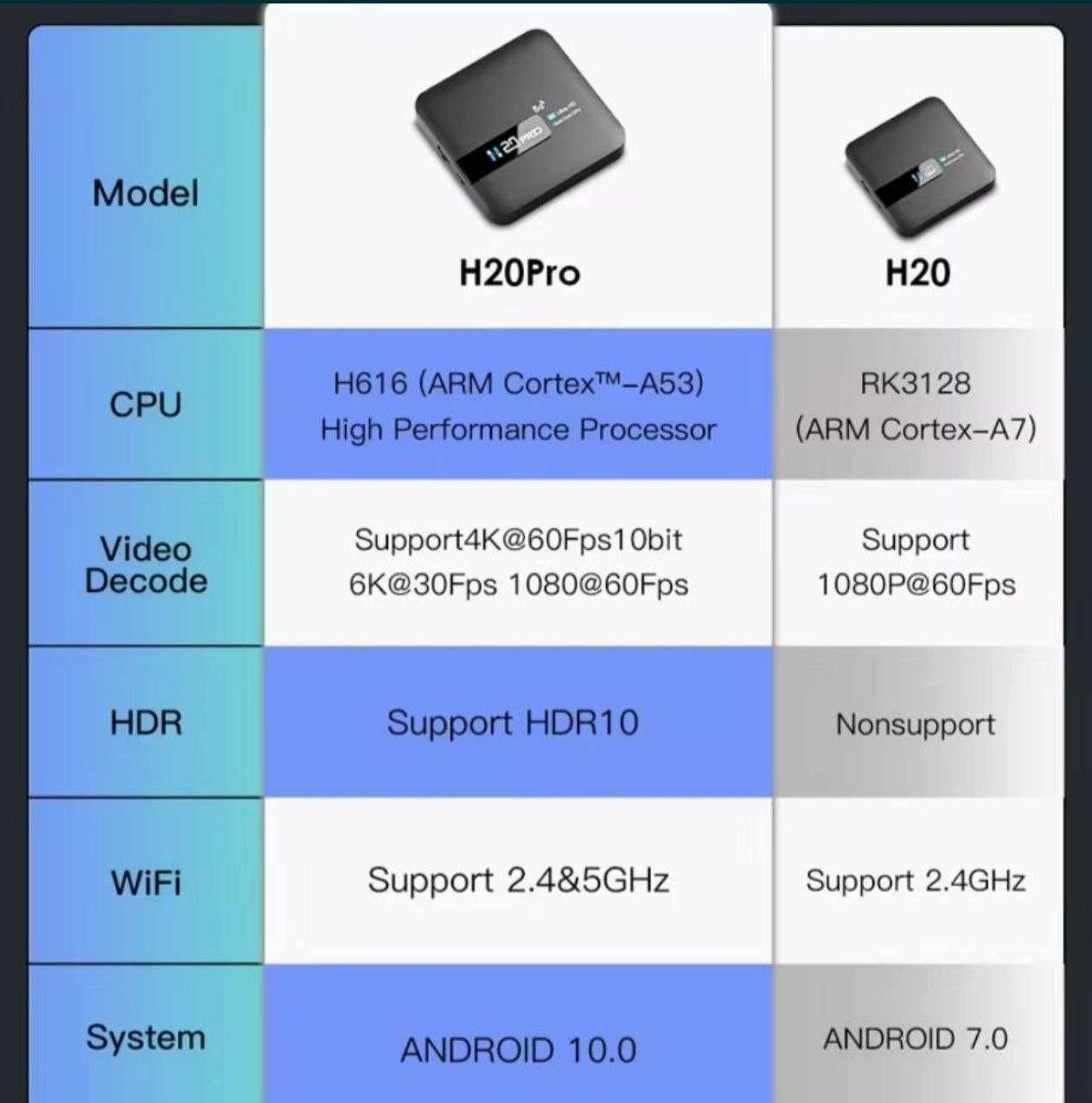 Андроїд ТВбокс H20 pro 2\16 приставка ТОП
