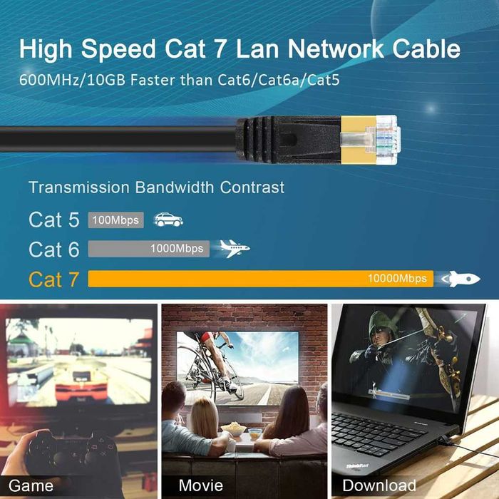Kabel sieciowy TBMax Cat. 7 20m