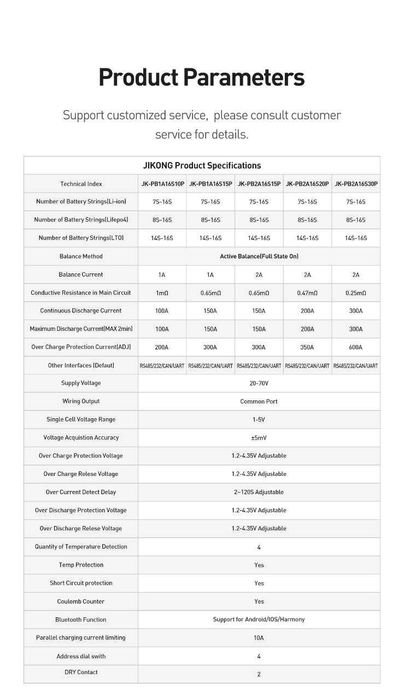 Інверторна Jikong BMS PB2A16S20P 200A