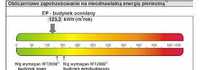 Świadectwo charakterystyki energetycznej, audyt, certyfikat