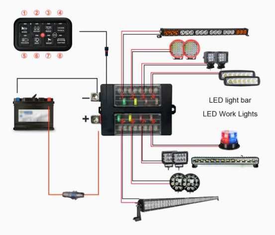 Land Rover Defender Controlador de acessórios elétricos