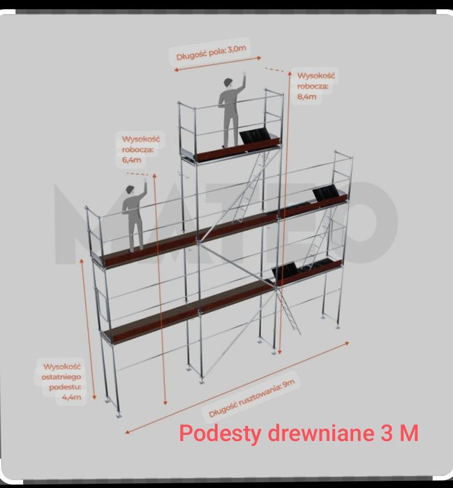 Sprzedaż Rusztowań nowych i używanych