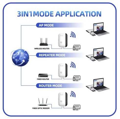 WiFi підсилювач сигналу в розетку (репітер), швидкість до 300мб/с