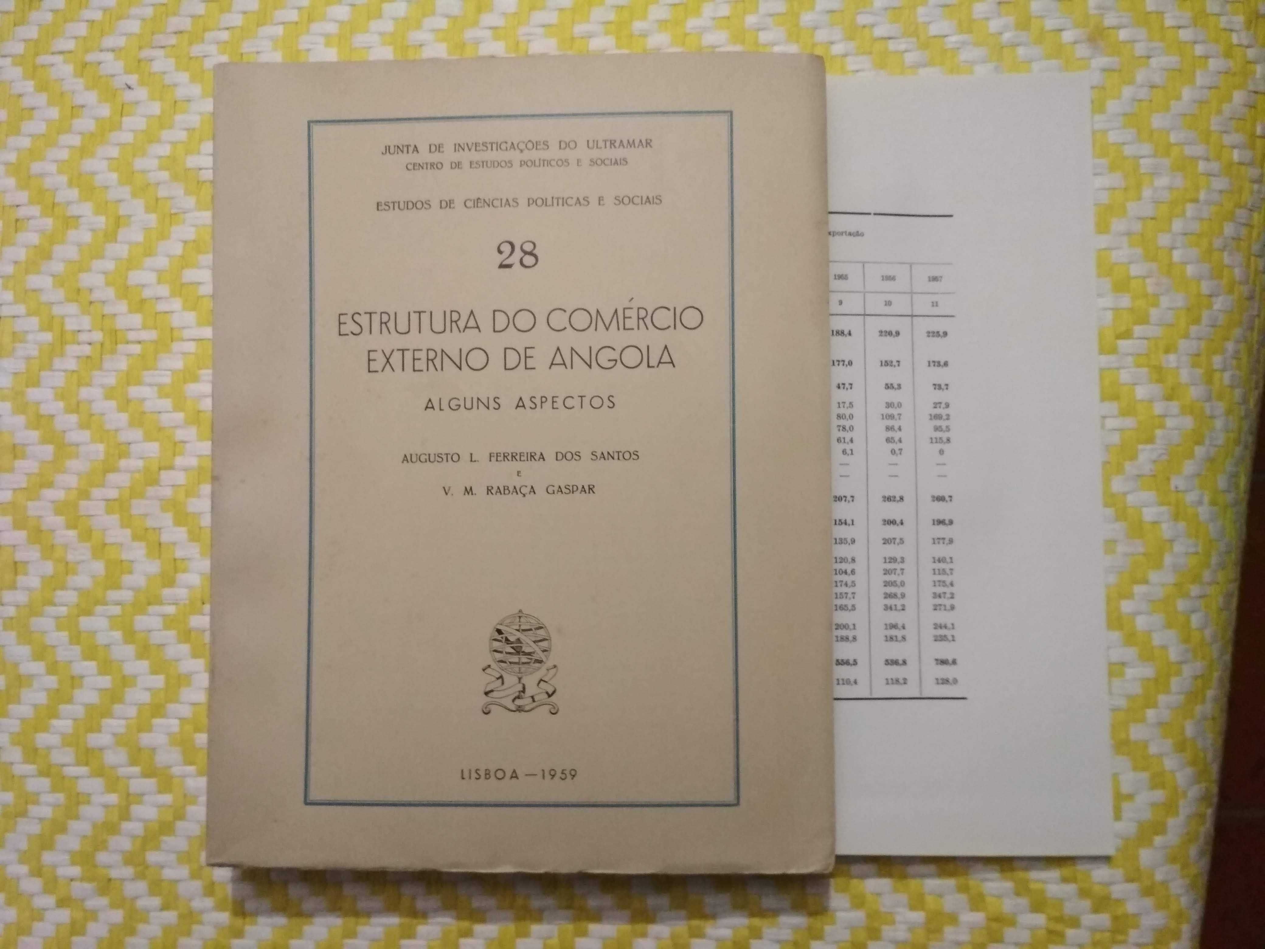 Estrutura do comércio externo de Angola  (alguns aspectos)