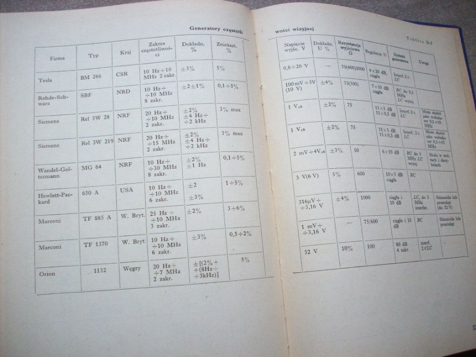 Miernictwo radiowe i telewizyjne, A. Rode, 1969.