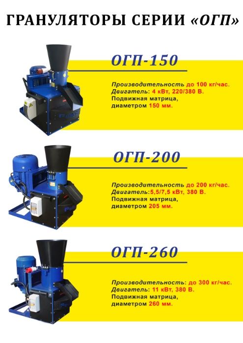 Гранулятор  для дома ГКМ - 100 2.2кВт