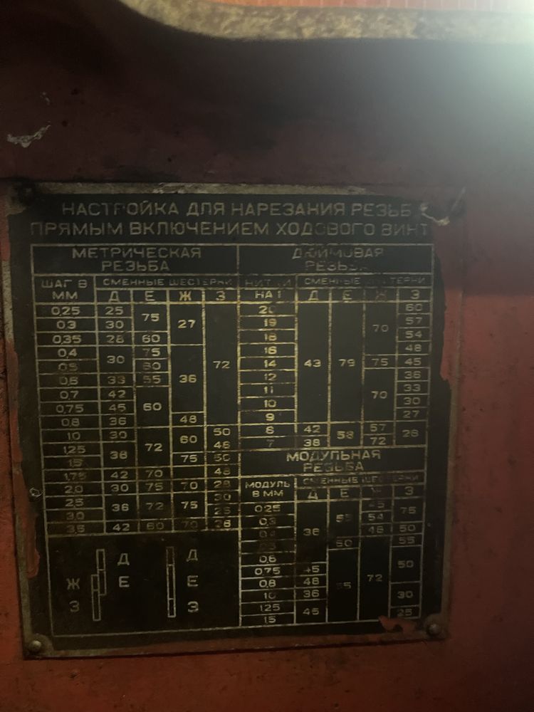 Токарный станок  1п611