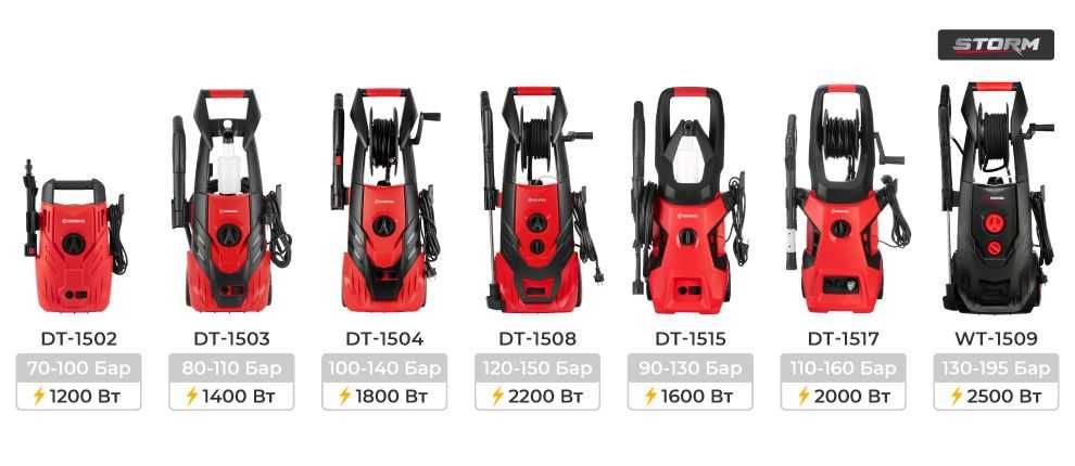 Мийка високого тиску STORM, 2500 Вт, 130-195 бар INTERTOOL WT-1509