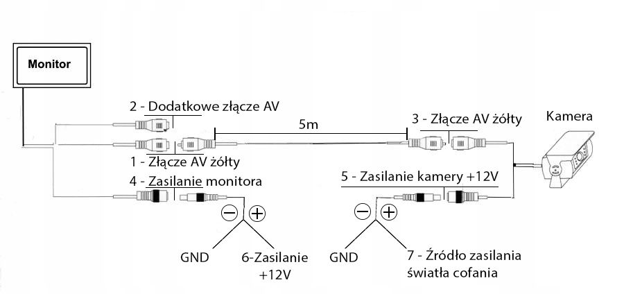 Kamera Cofania+Monitor 5" Vivaro Trafic Primastar
