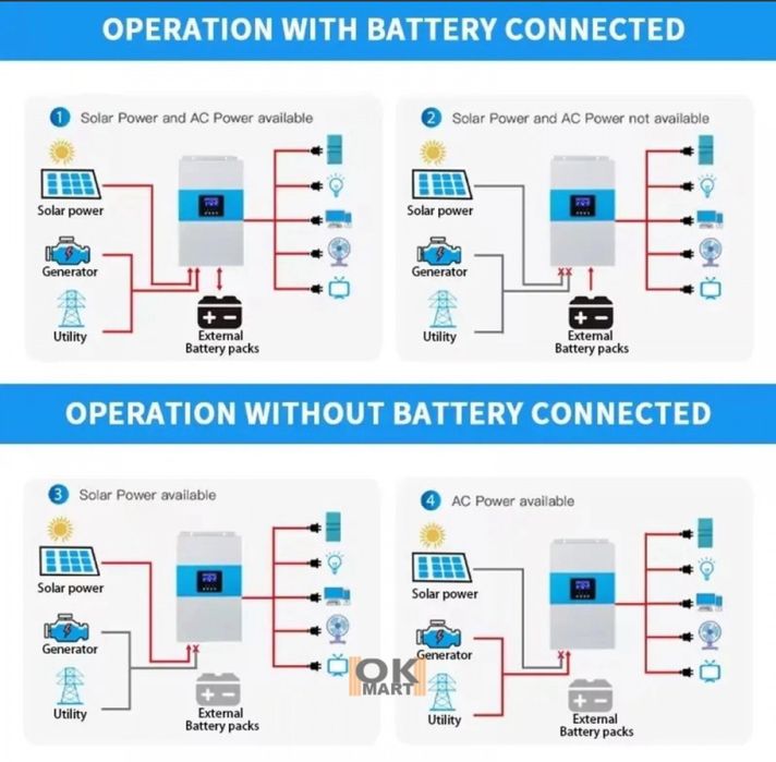 Гібридний інвертор Daxtromn SC-HF-3500, 24 В, 80 А, 3500 Вт.ДБЖ