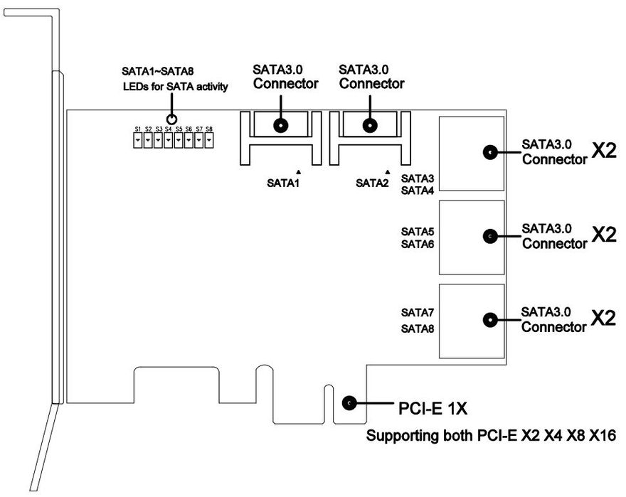 Placa de expansão PCI-E SATA III, 6Gbps 8 portas