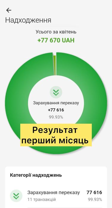 ‼️Франшиза з прибутком 2500-5000$ місяць . Бізнес під ключ ‼️