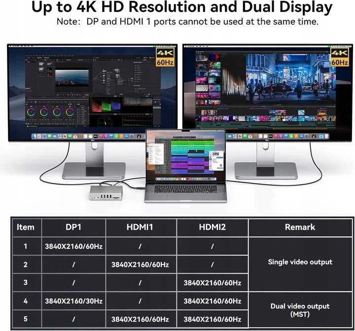 YOTTAMASTER stacja dokująca 6x USB 3x USB-C 2x HDMI SD LAN 4K Macbook