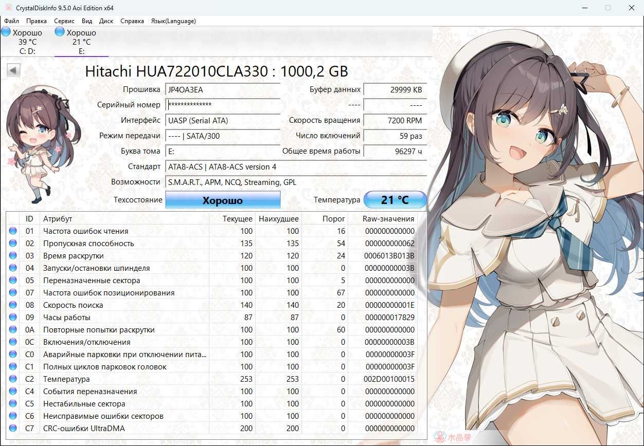 Жорсткі диски HDD 3,5