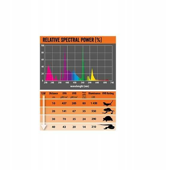 żarówba uvb repti planet, 10.0 26W desert