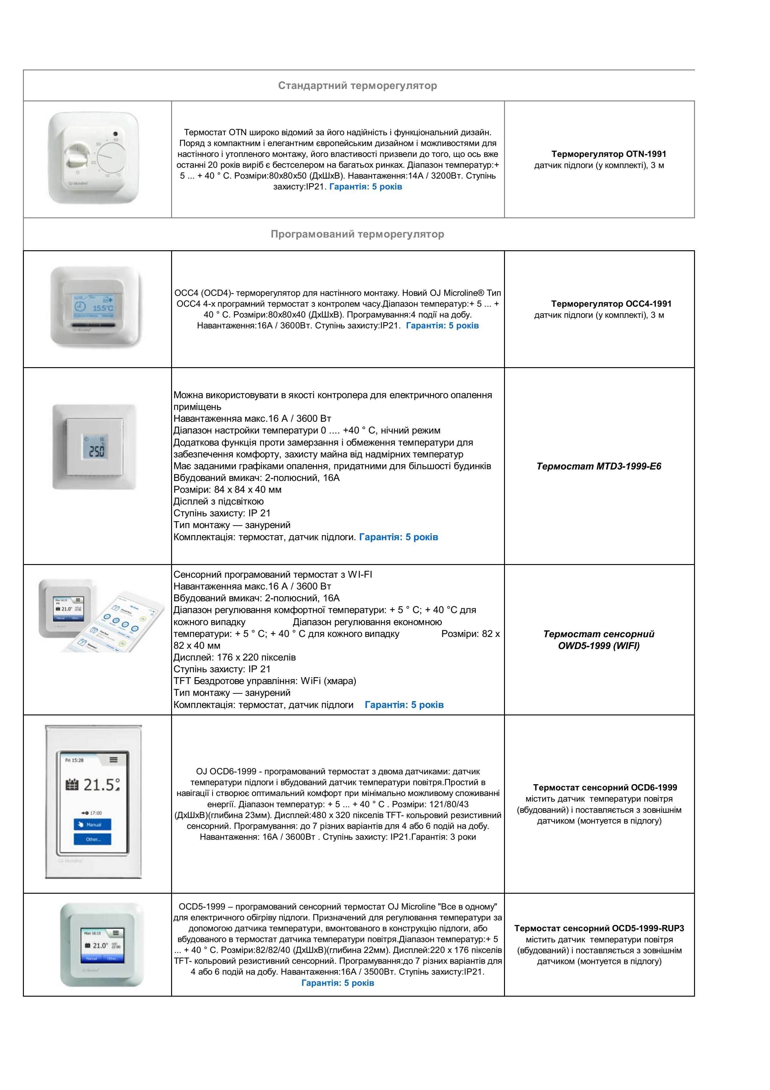 Терморегулятори Profitherm Warme Terneo Nexans для систем обігріву