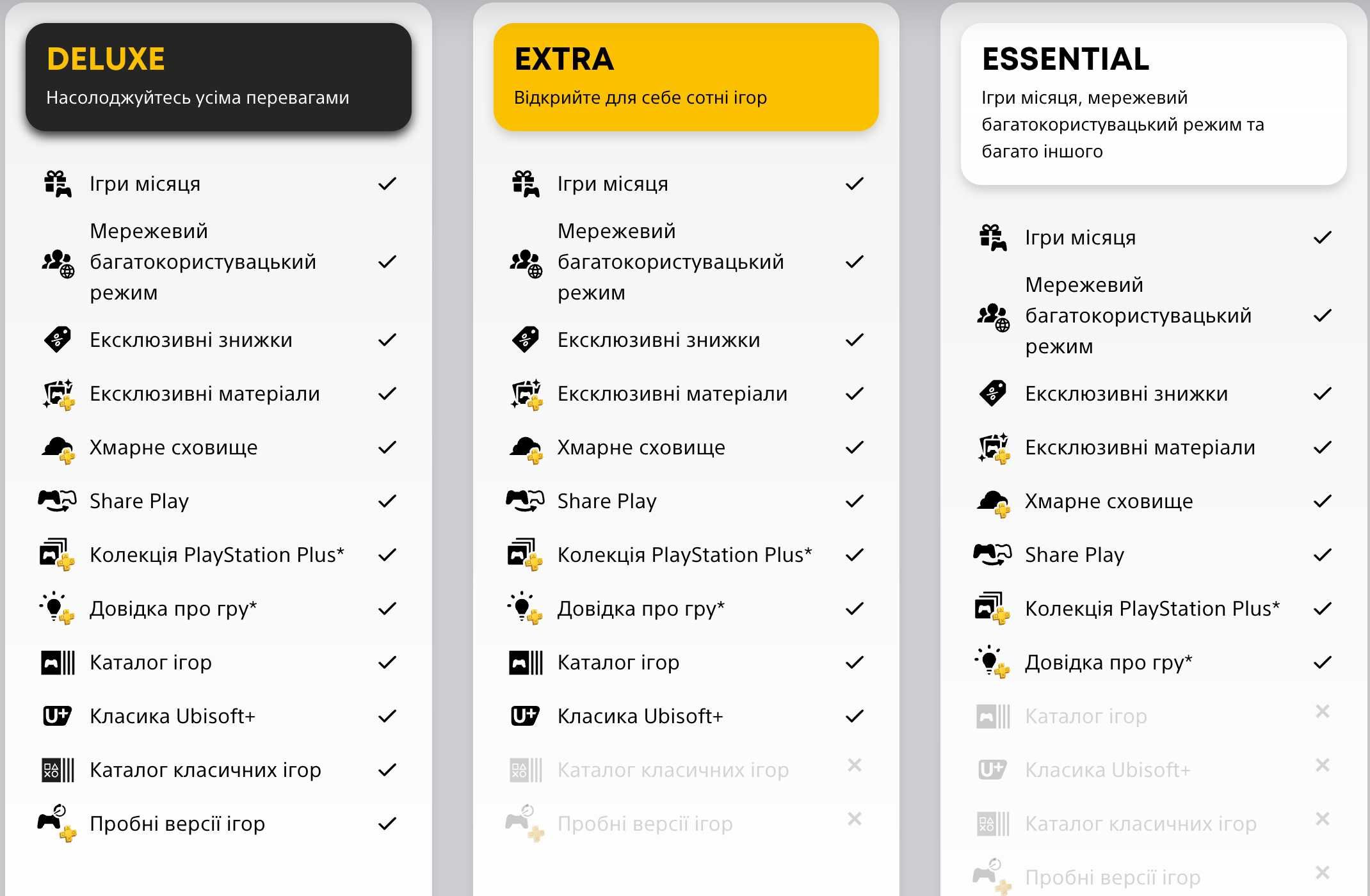 Підписка PlayStation Plus Extra Deluxe PS4/PS5 Premium online